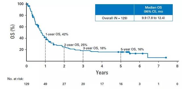 古畑任三郎完结篇 重生之死